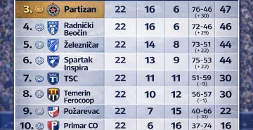 Stoni tenis Super liga