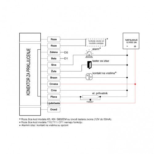 Metalni RFID čitač - šifrator S602