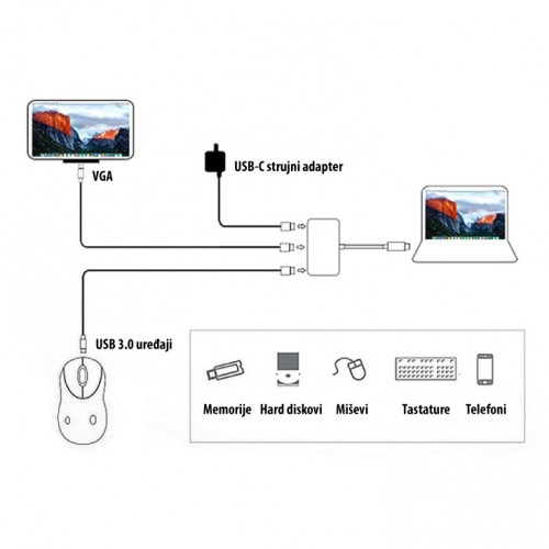 Adapter USB-C 3.1 u USB3.0, VGA 54-711