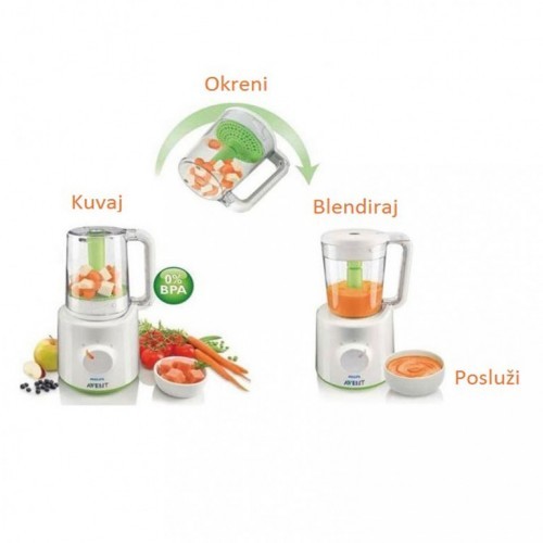 Blender 2 u 1 Avent 