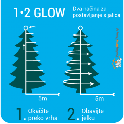 Novogodišnja LED rasveta za jelku 180cm - 171L Topla bela Lumineo 1-2 Glow1