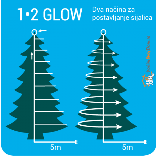 Novogodišnja LED rasveta za jelku 210cm-223L Toplo bela Lumineo 1-2 Glow