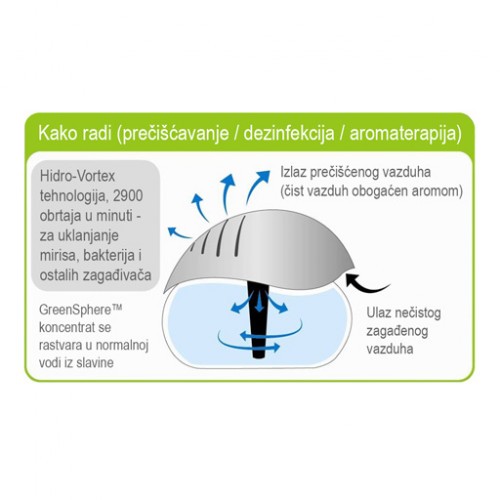 Prečišćivač vazduha Medisana Fresh Air