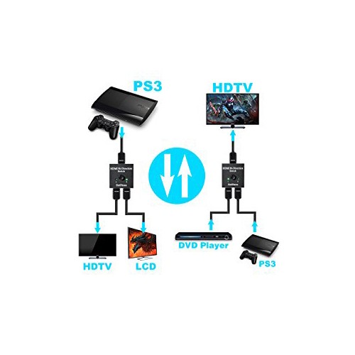 HDMI switch/spliter 4K HSW-B121 Blu-Ray 54-912