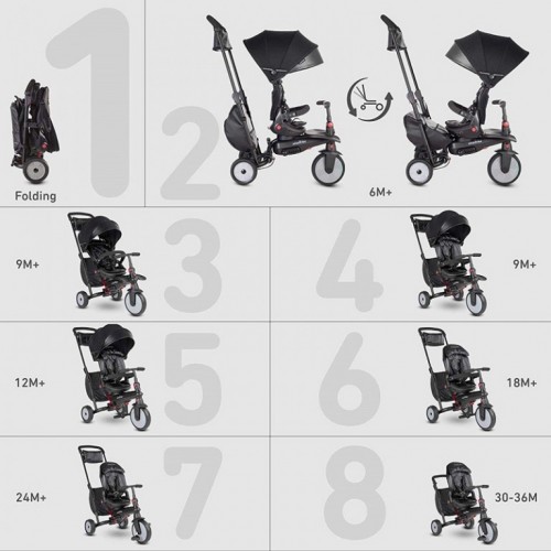 Smart trike 8u1 hot sale