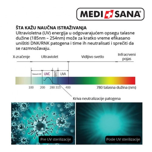 Medisana Sterilizator i ozonizator Germicidni proffesional 150W+zaštitne naočare