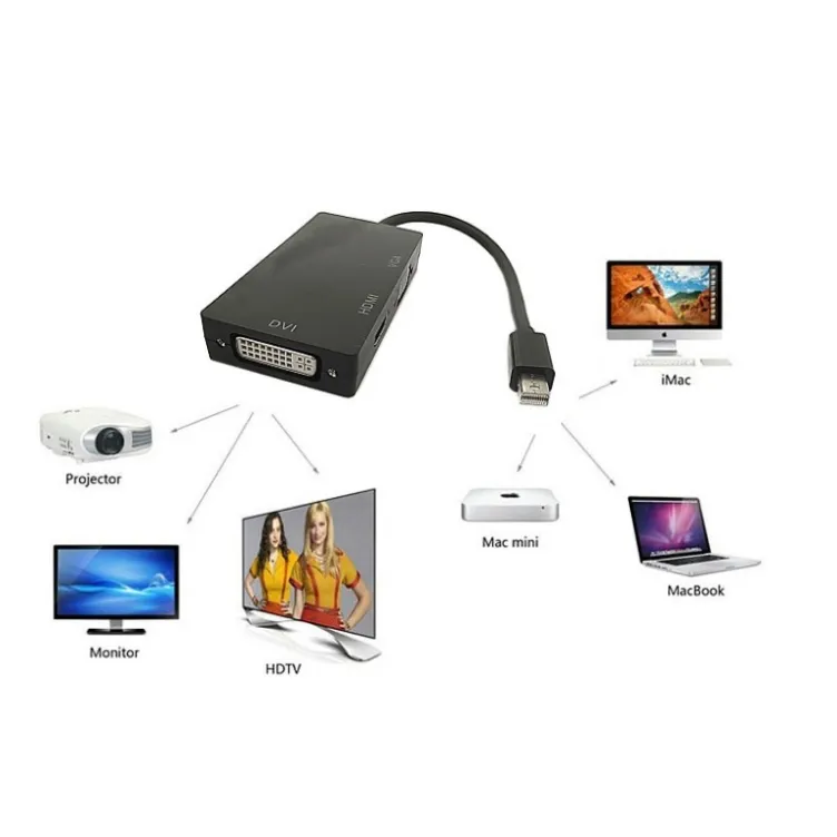 Mini DP na HDMI+VGA+DVI MDP-DHV003
