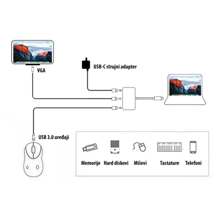 Adapter USB-C 3.1 u USB3.0, VGA 54-711