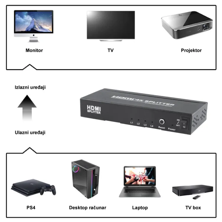 HDMI razdelnik CMP-HDMI/SPL4P HDMI razdelnik CMP-HDMI/SPL4P