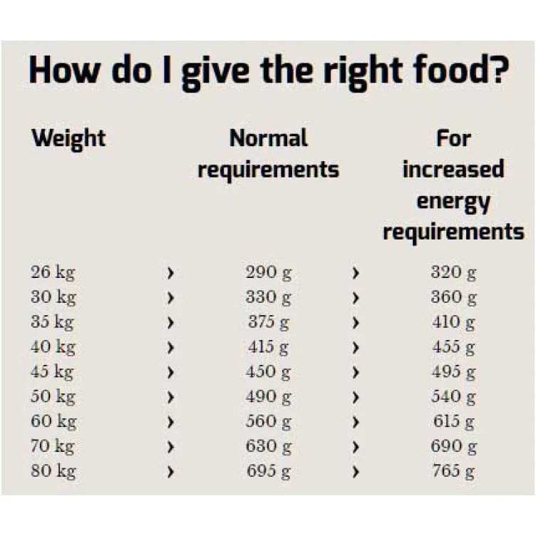 Hrana za pse Happy Dog Supreme Fit & Well Maxi Adult 15+2,5kg Hrana za pse Happy Dog Supreme Fit & Well Maxi Adult 15+2,5kg