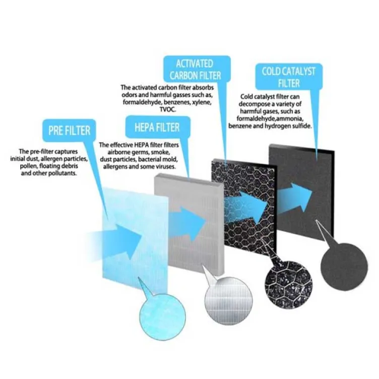 Esperanza EHP005H13 filter za prečišćivač vazduha EHP005