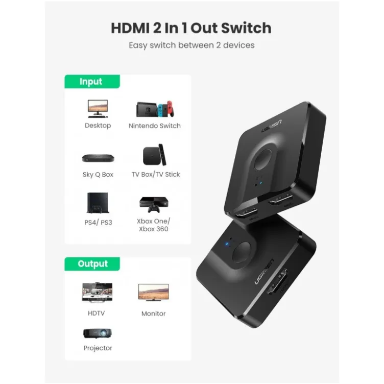 HDMI Swich/Spliter 1/2 4k 60Hz Ugreen CM217 50966