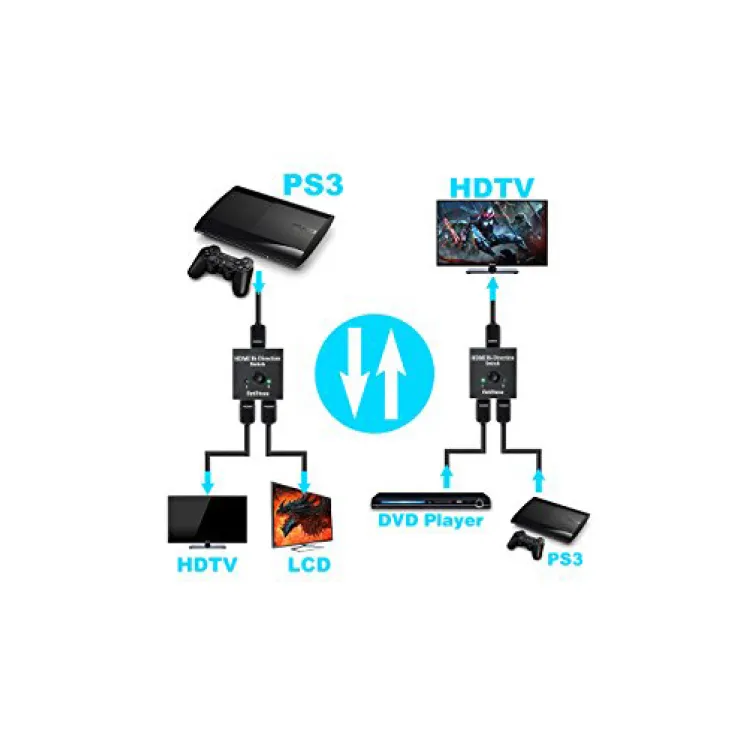 HDMI switch/spliter 4K HSW-B121 Blu-Ray 54-912