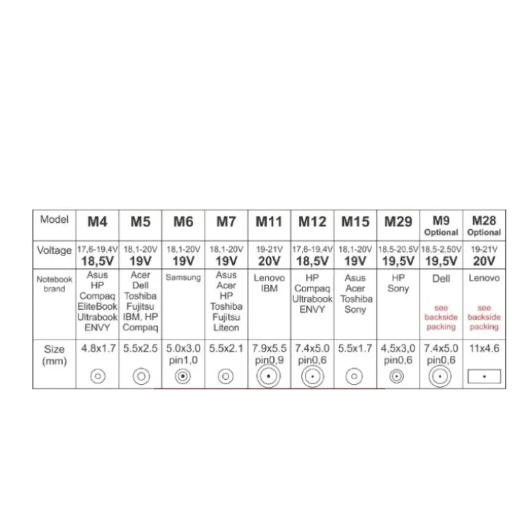Univerzalni ispravljač za laptop 15 - 20V NPA-AC5D