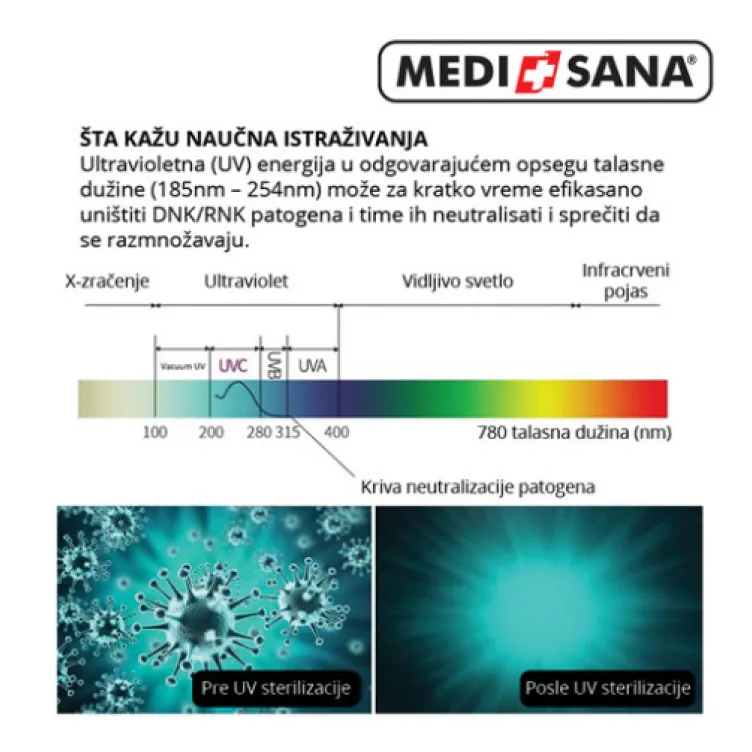 Medisana Sterilizator i ozonizator Germicidni proffesional 150W+zaštitne naočare Medisana Sterilizator i ozonizator Germicidni proffesional 150W+zaštitne naočare