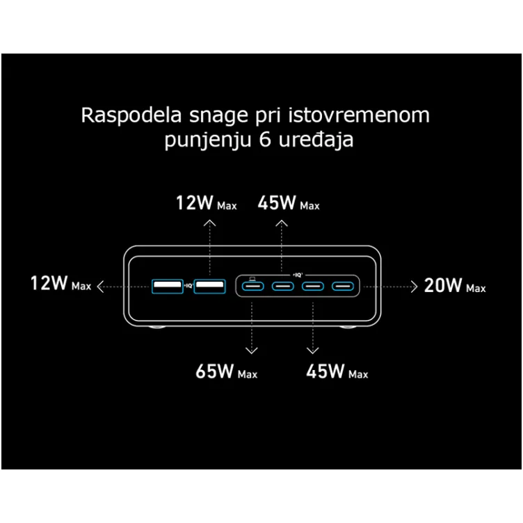 Prime 200W GaN stoni brzi punjač, 6-portova (4x USB-C i 2x USB-A) srebrni
