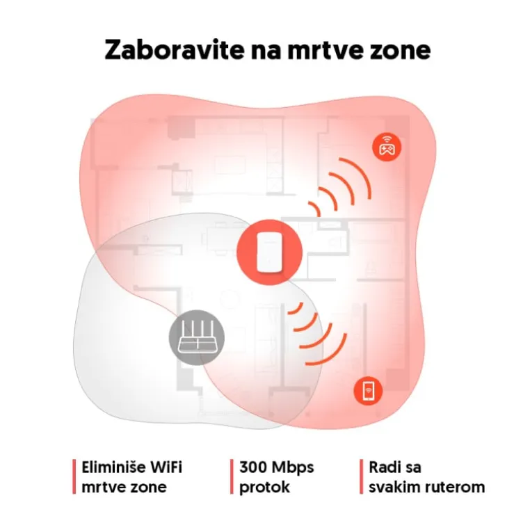 Wi-Fi ripiter