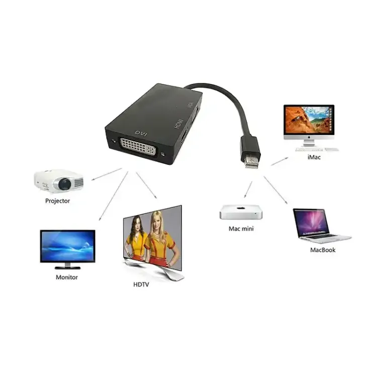 Mini DisplayPort na HDMI+VGA+DVI DHV-59