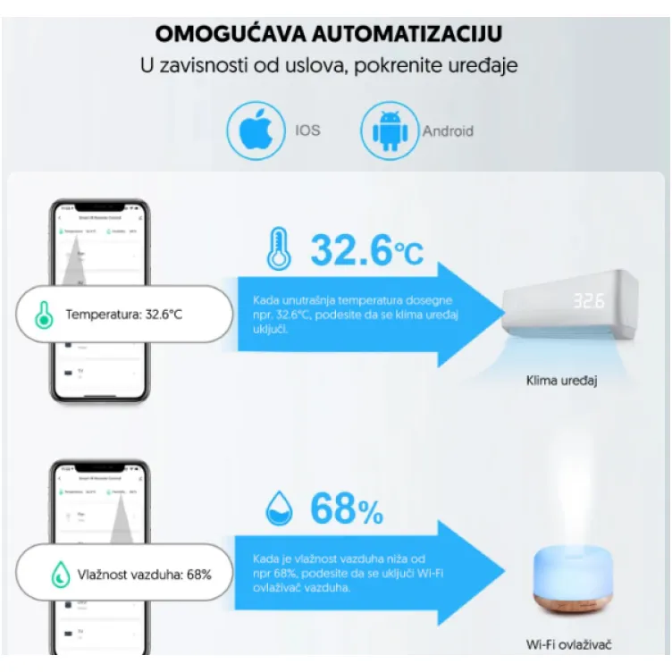 Wi-Fi smart univerzalni daljinski upravljaè WFRC-IRTH09