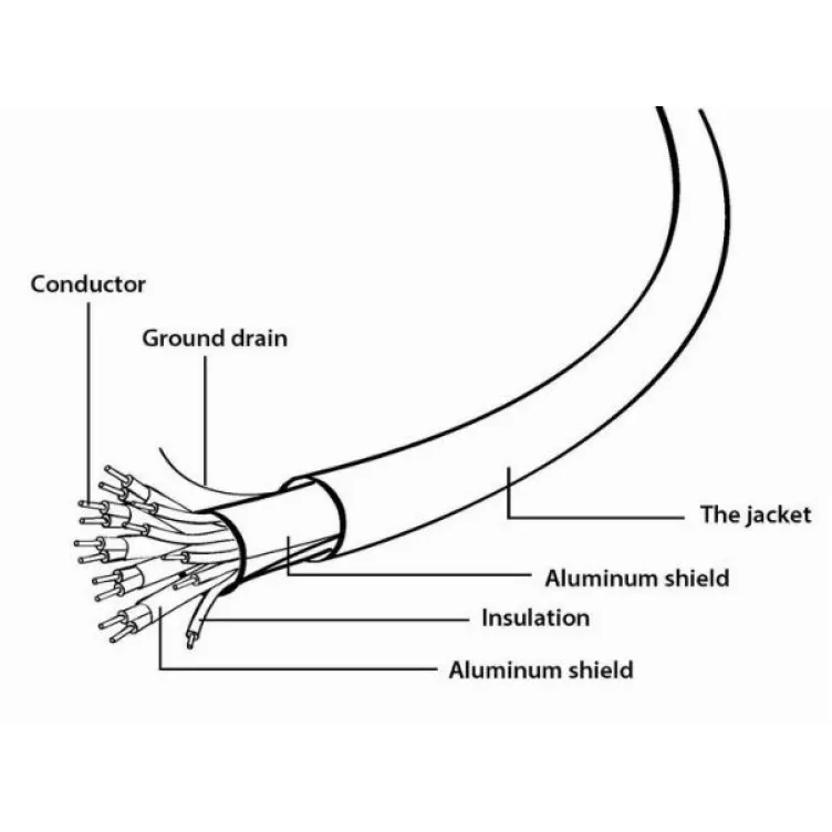CC-HDMI4L-6 Gembird HDMI  kabl v.2.0 ethernet support 3D/4K TV 1.8m (alt. CC-HDMIL-1.8M)