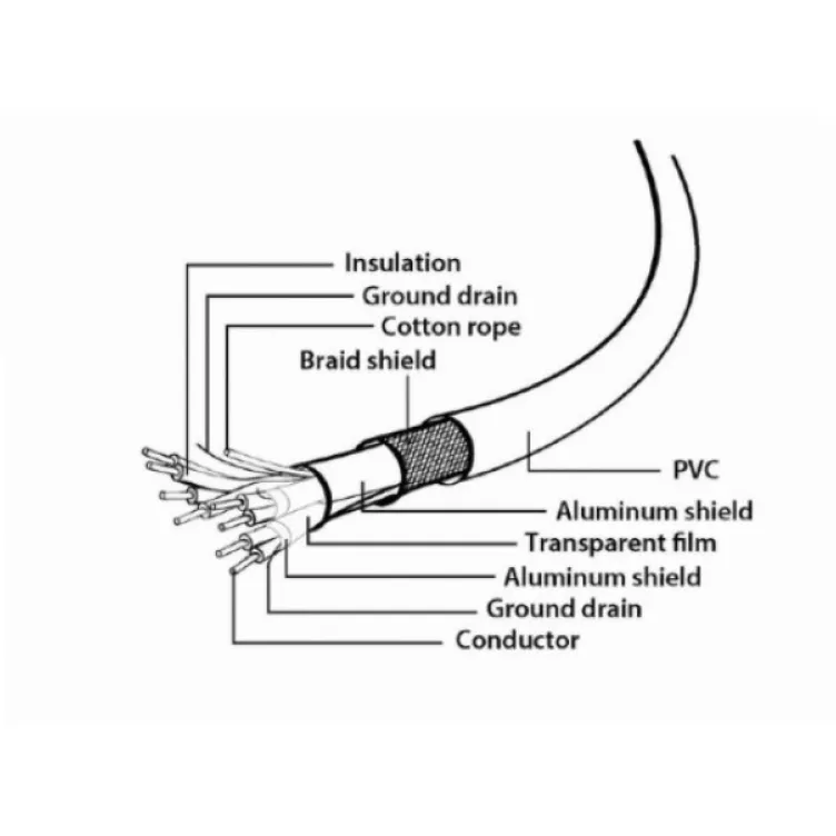 CCP-USB3-AMCM-6 Gembird 3A/36W USB 3.0 AM to Type-C cable (AM/CM), 1.8 m, Black