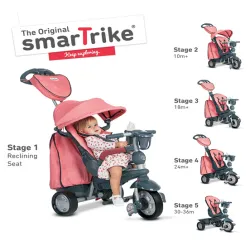 Tricikl Explorer