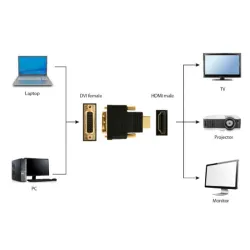 A-HDMI-DVI-3 Gembird HDMI (A male) to DVI (female) adapter