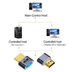 Kettz HA-K171G HDMI adapter Dummy Emulator 4K