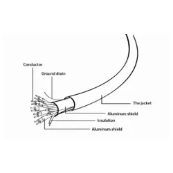 CC-HDMI4L-10 Gembird HDMI kabl v.2.0 ethernet support 3D/4K TV 3m