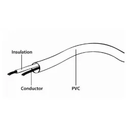 CCV-515 Gembird Koaksialni kabl sa konektorima TV plug to TV socket 1.8 meter antenski