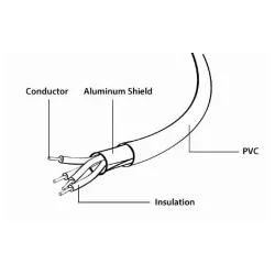 CC-USB2-AMLM-1M Gembird USB 2.0 A-plug to Apple iphone L-plug 8-pin cable 1m