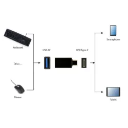 A-USB3-CMAF-01 Gembird USB 3.0 Type-C adapter (CM/AF)