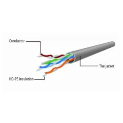 PP6U-3M/B Gembird Mrezni kabl, CAT6 UTP Patch cord 3m blue